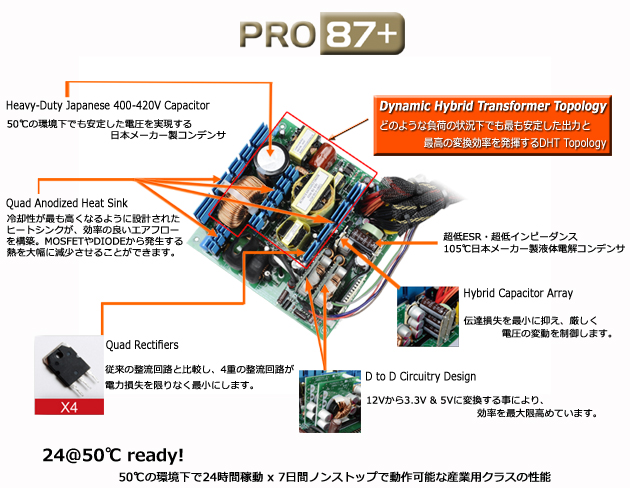 PRO87+\